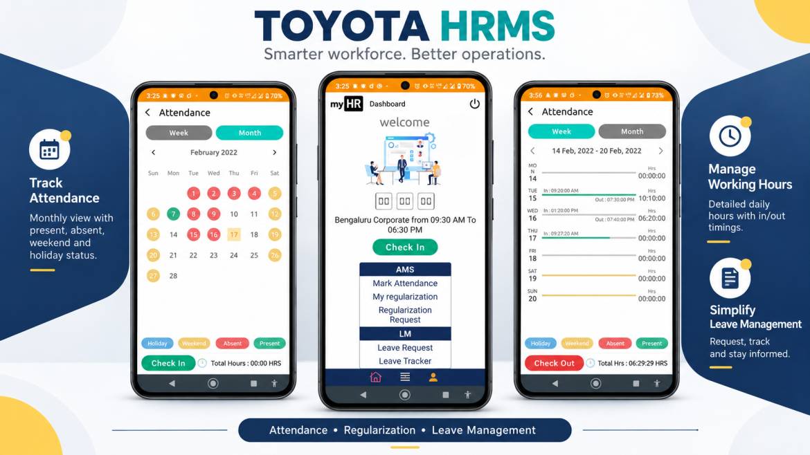 TTIBI myHR application overview